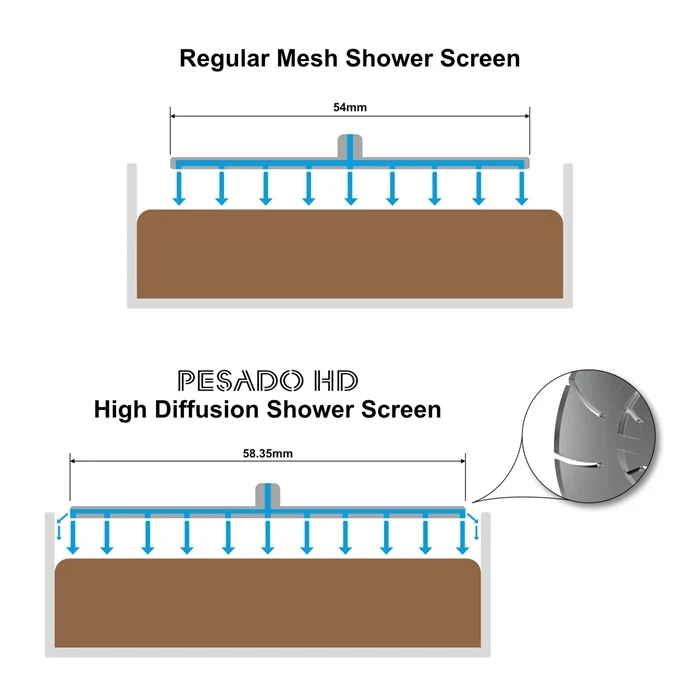 Pesado HD - High Diffusion E61 Shower Screen - Image 4